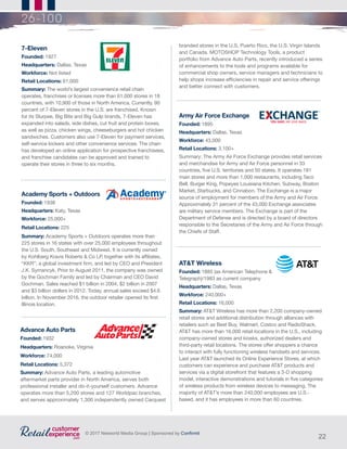 22
© 2017 Networld Media Group | Sponsored by Confirmit
26-100
7-Eleven
Founded: 1927		
Headquarters: Dallas, Texas
Workforce: Not listed
Retail Locations: 61,000
Summary: The world’s largest convenience retail chain
operates, franchises or licenses more than 61,000 stores in 18
countries, with 10,900 of those in North America. Currently, 90
percent of 7-Eleven stores in the U.S. are franchised. Known
for its Slurpee, Big Bite and Big Gulp brands, 7-Eleven has
expanded into salads, side dishes, cut fruit and protein boxes,
as well as pizza, chicken wings, cheeseburgers and hot chicken
sandwiches. Customers also use 7-Eleven for payment services,
self-service lockers and other convenience services. The chain
has developed an online application for prospective franchisees,
and franchise candidates can be approved and trained to
operate their stores in three to six months.
Academy Sports + Outdoors
Founded: 1938
Headquarters: Katy, Texas
Workforce: 25,000+
Retail Locations: 225
Summary: Academy Sports + Outdoors operates more than
225 stores in 16 states with over 25,000 employees throughout
the U.S. South, Southeast and Midwest. It is currently owned
by Kohlberg Kravis Roberts & Co LP, together with its affiliates,
“KKR”, a global investment firm, and led by CEO and President
J.K. Symancyk. Prior to August 2011, the company was owned
by the Gochman Family and led by Chairman and CEO David
Gochman. Sales reached $1 billion in 2004, $2 billion in 2007
and $3 billion dollars in 2012. Today, annual sales exceed $4.6
billion. In November 2016, the outdoor retailer opened its first
Illinois location.
Advance Auto Parts
Founded: 1932
Headquarters: Roanoke, Virginia
Workforce: 74,000
Retail Locations: 5,372
Summary: Advance Auto Parts, a leading automotive
aftermarket parts provider in North America, serves both
professional installer and do-it-yourself customers. Advance
operates more than 5,200 stores and 127 Worldpac branches,
and serves approximately 1,300 independently owned Carquest
Army Air Force Exchange
Founded: 1895
Headquarters: Dallas, Texas
Workforce: 43,000
Retail Locations: 3,100+
Summary: The Army Air Force Exchange provides retail services
and merchandise for Army and Air Force personnel in 33
countries, five U.S. territories and 50 states. It operates 181
main stores and more than 1,000 restaurants, including Taco
Bell, Burger King, Popeyes Louisiana Kitchen, Subway, Boston
Market, Starbucks, and Cinnabon. The Exchange is a major
source of employment for members of the Army and Air Force.
Approximately 31 percent of the 43,000 Exchange associates
are military service members. The Exchange is part of the
Department of Defense and is directed by a board of directors
responsible to the Secretaries of the Army and Air Force through
the Chiefs of Staff.
branded stores in the U.S, Puerto Rico, the U.S. Virgin Islands
and Canada. MOTOSHOP Technology Tools, a product
portfolio from Advance Auto Parts, recently introduced a series
of enhancements to the tools and programs available for
commercial shop owners, service managers and technicians to
help shops increase efficiencies in repair and service offerings
and better connect with customers.
AT&T Wireless
Founded: 1885 (as American Telephone &
Telegraph)/1983 as current company	
Headquarters: Dallas, Texas
Workforce: 240,000+
Retail Locations: 16,000
Summary: AT&T Wireless has more than 2,200 company-owned
retail stores and additional distribution through alliances with
retailers such as Best Buy, Walmart, Costco and RadioShack.
AT&T has more than 16,000 retail locations in the U.S., including
company-owned stores and kiosks, authorized dealers and
third-party retail locations. The stores offer shoppers a chance
to interact with fully functioning wireless handsets and services.
Last year AT&T launched its Online Experience Stores, at which
customers can experience and purchase AT&T products and
services via a digital storefront that features a 3-D shopping
model, interactive demonstrations and tutorials in five categories
of wireless products from wireless devices to messaging. The
majority of AT&T’s more than 240,000 employees are U.S.-
based, and it has employees in more than 60 countries.
 