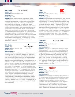 28
© 2017 Networld Media Group | Sponsored by Confirmit
26-100
Jos. A. Bank
Founded: 1905
Headquarters: Hampstead, Maryland
Workforce: 6,340
Retail Locations: 630
Summary: Jos. A. Bank is a designer, manufacturer, retailer
and direct marketer of men’s tailored and casual clothing and
accessories, and is a retailer of tuxedo rental products. It sells
substantially all of its products exclusively under the Jos. A.
Bank label through its more than 630 retail stores located
throughout 44 states and the District of Columbia in the U.S., as
well as through the company’s nationwide catalog and internet
operations. It sources substantially all of its merchandise from
suppliers and manufacturers or through buying agents using
Jos. A. Bank designs and specifications. The company operates
in two segments: Stores and Direct Marketing. The Stores
segment consists of all company-owned stores, excluding outlet
and factory stores. The Direct Marketing segment consists of
its internet and catalog operations. The business was acquired
following a protracted battle by its larger rival The Men’s
Wearhouse in June 2014.
Kate Spade
Founded: 1993
Headquarters: New York, New York
Workforce: 6,800
Retail Locations: 220
Summary: Kate Spade is a designer and marketer of accessories
and apparel under the Kate Spade New York and Jack Spade
banners. The company operates about 220 specialty shops and
outlet stores in the U.S. and abroad, and also sells apparel and
accessories online and to department stores. It also owns the
Adelington Design Group and supplies JC Penney stores with the
Liz Claiborne and Monet jewelry lines. To reflect its mono-brand
focus, the company (formerly Fifth & Pacific) changed its name in
2014 and discontinued its once-premium brands of Liz Claiborne,
Juicy Couture and Lucky Brand. The company generates about
80 percent of its sales in the U.S. The retailer operates about 168
specialty and outlet stores in the U.S. and another 35 overseas,
including about 50 locations in Japan. In 2016, Kate Spade and
Reliance Brands Limited, a renowned retail partner-of-choice
in India, signed an agreement to bring the Kate Spade New
York brand to India through a long-term distribution and retail
license agreement. Under the terms of the agreement, Reliance
Brands Limited will have the exclusive distribution rights to the
Kate Spade New York brand in the country. The deal was part of
company’s strategy to expand geographically and build global
brand engagement.
Kmart
Founded: 1899
Headquarters: Hoffman Estates, Illinois
Workforce: 178,000
Retail Locations: 1,150
Summary: Kmart is a wholly-owned subsidiary of Sears Holdings
Corporation and accounts for more than a third of its sales.
Kmart is a leading U.S. discount retailer, behind Walmart, Target
and Kohl’s. It sells name-brand and private-label goods, mostly
to low- and mid-income families. It runs about 1,150 off-mall
stores, including 17 Super Centers, in 49 states, Puerto Rico,
Guam and the U.S. Virgin Islands. About 270 Kmart stores sell
home appliances, (including Sears’ Kenmore brand, and some
840 locations house in-store pharmacies. Poor sales have forced
its parent, Sears Holdings Corp., to close more than 300 Kmart
stores since merging Kmart with Sears in 2005. Kmart also
operates the kmart.com website, which includes merchandise
from Sears.
Lands’ End
Founded: 1963
Headquarters: Dodgeville, Wisconsin
Workforce: 6,000
Retail Locations: 200+
Summary: Lands’ End is a multi-channel international retailer
of casual apparel for men, women and children, accessories,
footwear and home products. The company offers products
through catalogs, online and through retail locations, primarily
at Lands’ End Shops at Sears and standalone Lands’ End
Inlet Stores. There are more than 200 Lands’ End Shops at
Sears, Lands’ End Inlets and standalone Lands’ End stores.
The company has approximately 6,000 employees globally. In
2016, Lands’ End announced that its Squall Parka earned the
coveted Good Housekeeping Seal, one of the most recognized
consumer emblems in the world.
Meijer
Founded: 1934
Headquarters: Grand Rapids, Michigan
Workforce: 77,000
Retail Locations: 230
Summary: Meijer is a family-owned grocery chain operating in
the Midwest. Meijer operates 230 stores throughout Michigan,
Ohio, Indiana, Illinois, and Kentucky. The supercenter stores
offer groceries as well as departments such as fashion,
automotive, home decor, health and beauty care, pharmacy,
electronics, and banking. Meijer pioneered the idea of a
superstore when, in 1962, it opened its first Thrifty Acres, a
food and general merchandise store that allowed customers
to shop for everything they needed with just one trip to the
 