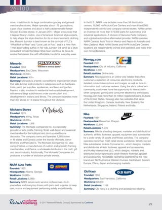 29
© 2017 Networld Media Group | Sponsored by Confirmit
26-100
Menards
Founded: 1958
Headquarters: Eau Claire, Wisconsin
Workforce: 45,000+
Retail Locations: 300+
Summary: Menards is a family-owned home improvement chain
that sells lumber and products in categories such as hardware,
tools, paint, pet supplies, appliances, and lawn and garden.
Menard is also involved in residential real estate development,
with several large subdivisions under construction and
development in Indiana and Illinois. The company operates more
than 300 stores in 14 states throughout the Midwest.
Michaels Stores
Founded: 1976
Headquarters: Irving, Texas
Workforce: 48,000+
Retail Locations: 1,368
Summary: The Michaels Companies Inc. is a specialty
provider of arts, crafts, framing, floral, wall decor, and seasonal
merchandise for the hobbyist and do-it-yourself home
decorator. The company owns and operates 1,368 stores
in 49 states and Canada under the brands Michaels, Aaron
Brothers and Pat Catan’s. The Michaels Companies Inc. also
owns Artistree, a manufacturer of custom and specialty framing
merchandise, and Darice, a wholesale distributor in the craft, gift
and decor industry. Additionally, The Michaels Companies Inc.
produces a number of exclusive private brands.
store. In addition to its large combination grocery and general
merchandise stores, Meijer operates about 175 gas stations,
a pair of car washes and about a half a dozen smaller Meijer
Grocery Express stores. In January 2017, Meijer announced that
it tapped Stacy London, one of America’s foremost style experts,
to help shape the style direction for its on-trend women’s clothing
line, Massini. London is best known as the co-host of TLC’s
“What Not to Wear” and “Love Lust or Run,” and is a New York
Times best-selling author. In her role, London will serve as a style
consultant to help the Meijer Style team continue its focus to
evolve the Massini line with affordable trends for everyday wear.
In the U.S., NAPA now includes more than 58 distribution
centers, 16,000 NAPA AutoCare Centers and more than 6,000
independently-owned and company-owned stores. NAPA carries
an inventory of more than 475,000 parts for automotive and
industrial applications. A division of Genuine Parts Company
and a global automotive aftermarket provider, NAPA operates
NAPA Canada, Auto Todo in Mexico and Repco in Australia and
New Zealand. Most NAPA Stores and NAPA AutoCare Centers
locations are independently owned and operated, and make their
own hiring decisions.
NAPA Auto Parts
Founded: 1925
Headquarters: Atlanta, Georgia
Workforce: 39,000+
Retail Locations: 6,000+
Summary: NAPA serves auto service professionals, do-it-
yourselfers and everyday drivers with parts and supplies to keep
cars, trucks and equipment performing safely and efficiently.
Newegg.com
Founded: 2001
Headquarters: City of Industry, California
Workforce: 2,600
Retail Locations: Online only
Summary: Newegg.com is an online-only retailer that offers
customers a selection of consumer electronics products,
detailed product descriptions and images, as well as how-to
information and customer reviews. Using the site’s online tech
community, customers have the opportunity to interact with
other computer, gaming and consumer electronics enthusiasts.
Newegg.com has more than 25 million registered users. Outside
of the United States, Newegg also has websites that serve
the United Kingdom, Canada, Australia, New Zealand, the
Netherlands, Singapore, Ireland, Poland and India.
Nike
Founded: 1964
Headquarters: Beaverton, Oregon
Workforce: 62,600
Retail Locations: 1,045
Summary: Nike is a leading designer, marketer and distributor of
authentic athletic footwear, apparel, equipment and accessories
for a wide variety of sports and fitness activities. The company
operates more than 1,045 retail stores worldwide. Wholly-owned
Nike subsidiaries include Converse Inc., which designs, markets
and distributes athletic footwear, apparel and accessories,
and Hurley International LLC, which designs, markets and
distributes action sports and youth lifestyle footwear, apparel
and accessories. Reportable operating segments for the Nike
brand are: North America, Western Europe, Central and Eastern
Europe, China, Japan and emerging markets.
Old Navy
Founded: 1994
Headquarters: San Francisco, California
Workforce: 65,000
Retail Locations: 1,106
Summary: Old Navy is a clothing and accessories retailing
 