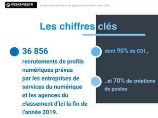 Les chiffres clés
Le classement des ESN et des agences qui recrutent - février 2019LE MAGAZINE QUI DECODE L'INNOVATION
…et 70% de créations
de postes
36 856
recrutements de proﬁls
numériques prévus
par les entreprises de
services du numérique
et les agences du
classement d’ici la ﬁn de
l’année 2019.
dont 90% de CDI…
 