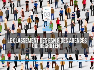 03
Le classement des ESN & DES AGENCES
qui recrutent
 