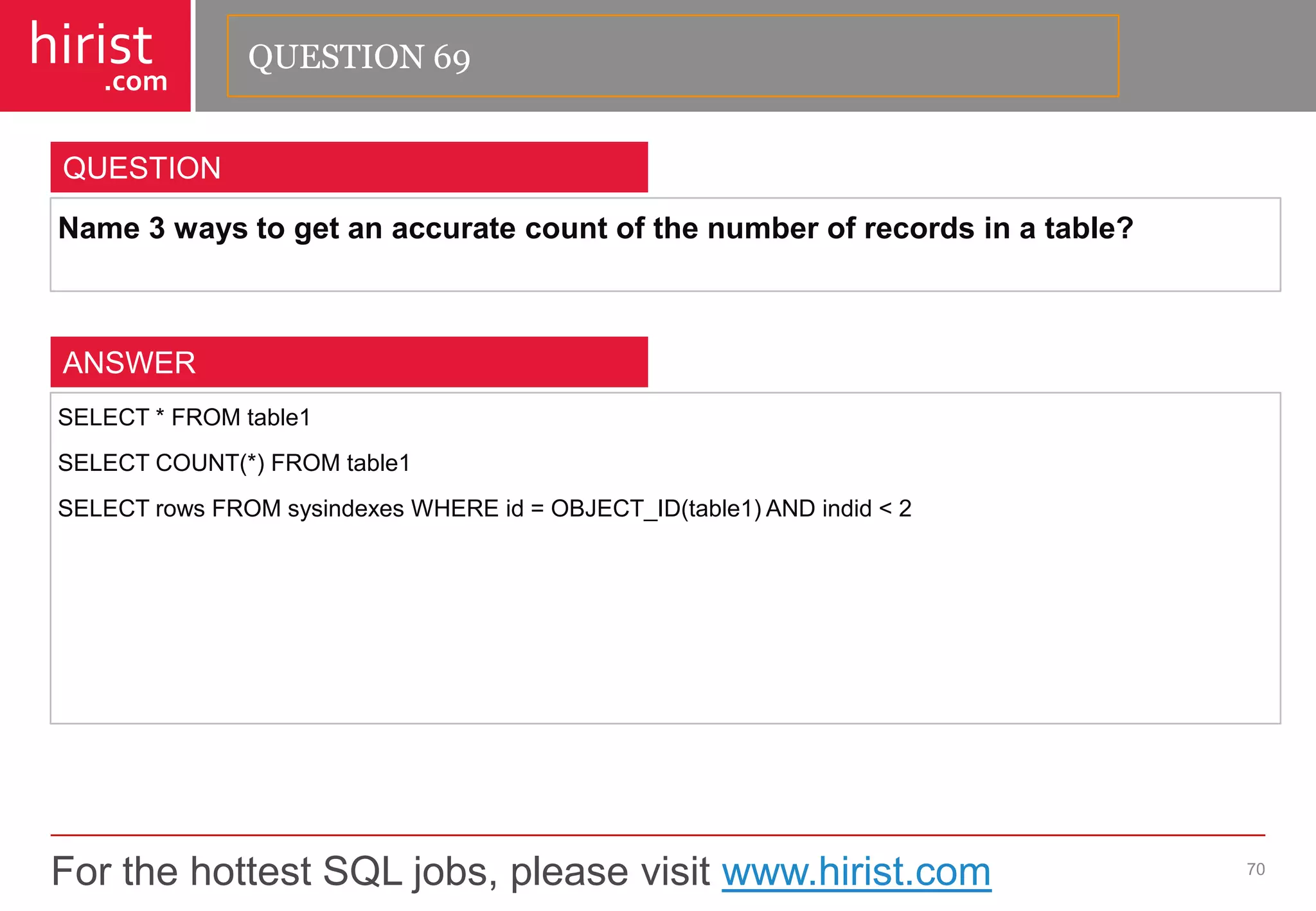 For the hottest SQL jobs, please visit www.hirist.com 
hirist 
.com 
Name3waystogetanaccuratecountofthenumberofrecordsinatable? 
70 
QUESTION 
SELECT*FROMtable1 
SELECTCOUNT(*)FROMtable1 
SELECTrowsFROMsysindexesWHEREid=OBJECT_ID(table1)ANDindid<2 
ANSWER 
QUESTION 69  