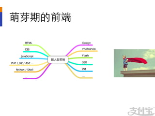 萌芽期的前端	

 