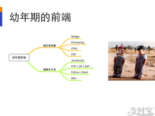 幼年期的前端	



   	
  	
  	
  	
  	
  	
  
 