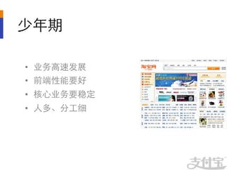 少年期	


•  业务高速发展	

•  前端性能要好	

•  核心业务要稳定	

•  人多、分工细	

 