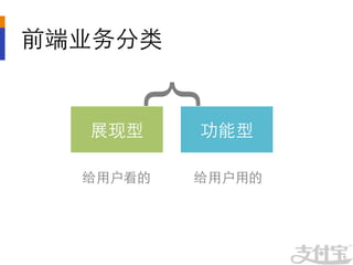 前端业务分类	



    展现型	

           {
   给⽤用户看的	
  
                 功能型	


                给⽤用户⽤用的	
  
 