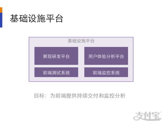 基础设施平台	


           基础设施平台	

                	

                	

     展现研发平台	
   	
 ⽤用户体验分析平台	
  
                	

                	

     前端测试系统	
   	
   前端监控系统	
  
                	



   ⺫⽬目标：为前端提供持续交付和监控分析	
  
 