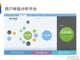 用户体验分析平台	





  用户行为分析	
   网站流量分析	
   营销价值分析	

 