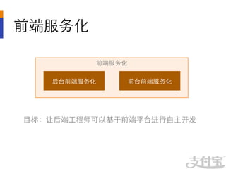 前端服务化	


            前端服务化	

                 	

                 	

     后台前端服务化	
       前台前端服务化	
  
                 	

                 	




⺫⽬目标：让后端⼯工程师可以基于前端平台进⾏行⾃自主开发	
  
 