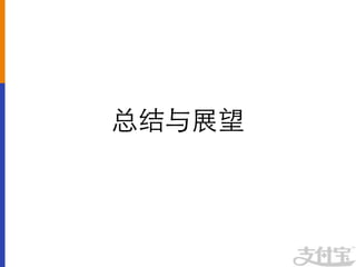 总结与展望	

 