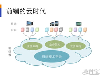 前端的云时代	

   终端	
  

   应⽤用	
  




                          业务架构	

             业务架构	
                业务架构	

前	
  
端	
  
云	
  
                       前端技术平台	

 
