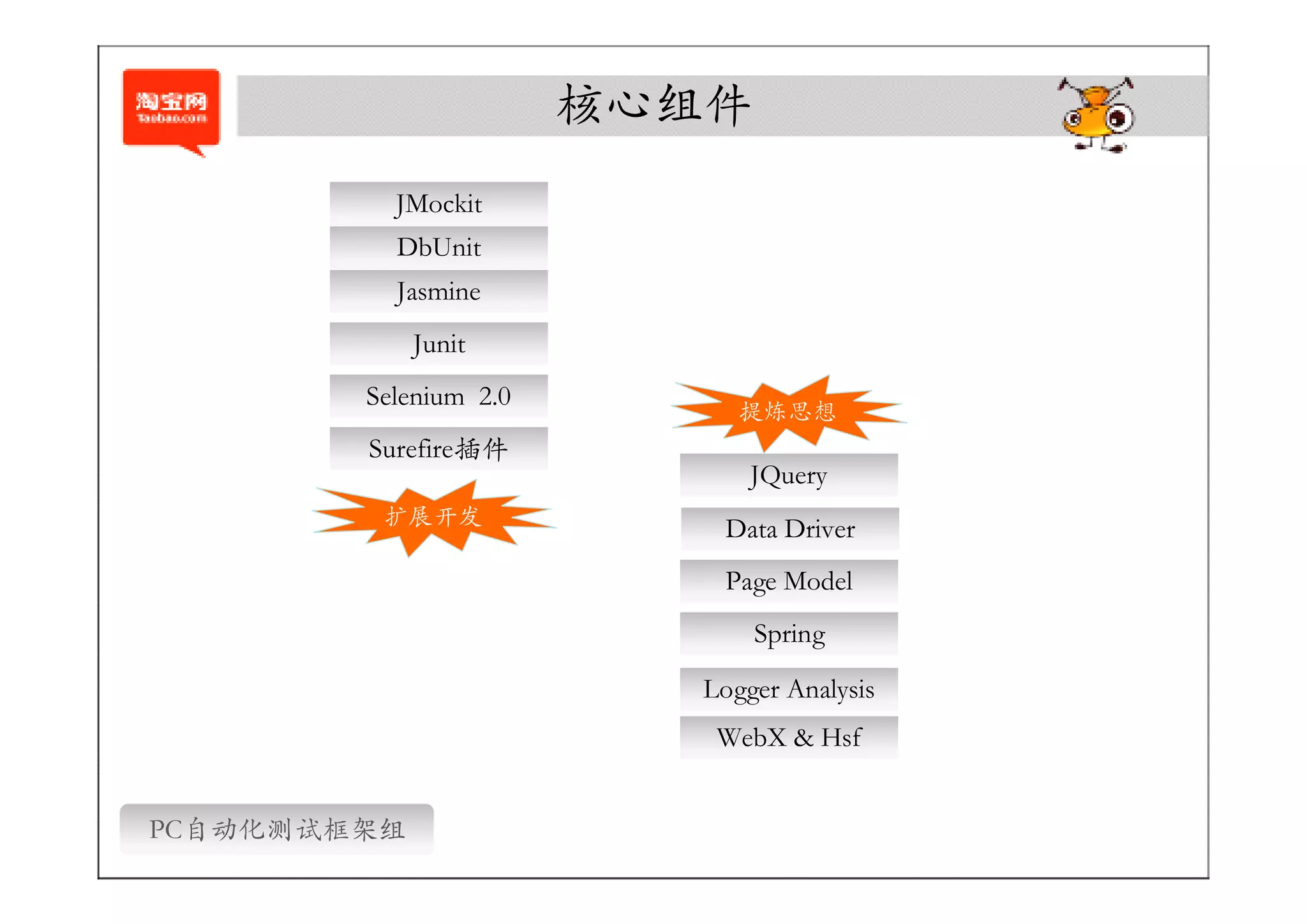 核心组件
          JMockit
          DbUnit
          Jasmine
             Junit
        Selenium 2.0
                             提炼思想
        Surefire插件
                              JQuery
         扩展开发
                           Data Driver
                           Page Model
                              Spring
                          Logger Analysis
                           WebX & Hsf


PC自动化测试框架组
 