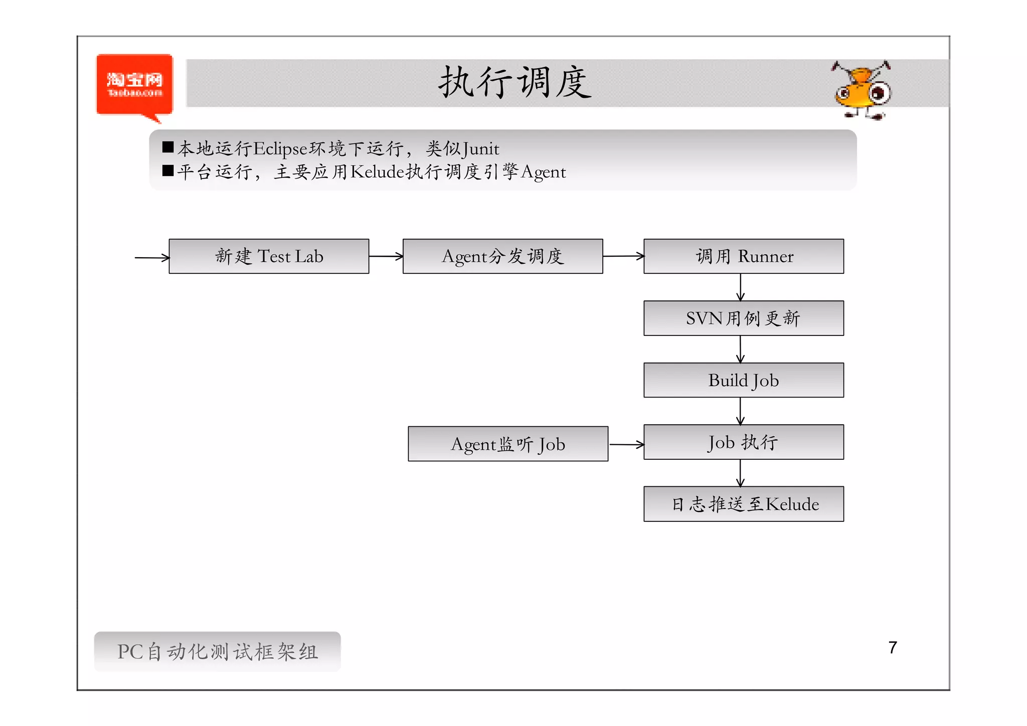 执行调度
  �本地运行Eclipse环境下运行，类似Junit
  �平台运行，主要应用Kelude执行调度引擎Agent



     新建 Test Lab    Agent分发调度       调用 Runner


                                    SVN用例更新


                                     Build Job


                     Agent监听 Job     Job 执行


                                   日志推送至Kelude




PC自动化测试框架组                                       7
 