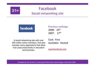 Facebook
31=
Social networking site
31=
P i ki
Previous rankings:
2008: 24th
2007: 17th
2007: 17
Cost: Free
A social netwo...
