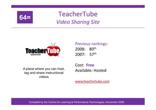 TeacherTube
64=
Video Sharing Site
64=
P i ki
Previous rankings:
2008: 80th
2007: 57th
2007: 57
Cost: Free
Available: Host...