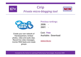 Cirip
67=
p
Private micro‐blogging tool
67=
Previous rankings:
Previous rankings:
2008: ‐
2007: ‐
Cost: Free
A il bl D l d...