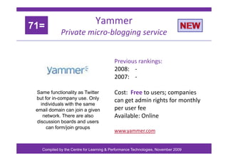 Yammer
71=
Private micro‐blogging service
71=
Previous rankings:
Previous rankings:
2008: ‐
2007: ‐
Cost: Free to users; c...