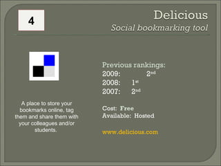 Previous rankings:  2009:   2 nd 2008:  1 st   2007:  2 nd   Cost:  Free Available:  Hosted www.delicious.com A place to store your bookmarks online, tag them and share them with your colleagues and/or students.  4 