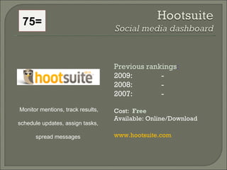 75=   Monitor mentions, track results,  schedule updates, assign tasks,  spread messages Previous rankings : 2009:  - 2008:   - 2007:   - Cost:  Free   Available: Online/Download www.hootsuite.com   