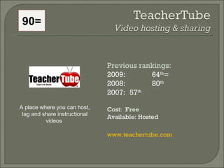 Previous rankings: 2009: 64 th = 2008:  80 th   2007:  57 th   Cost:  Free Available: Hosted www.teachertube.com   A place where you can host, tag and share instructional videos  90= 