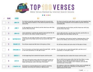 Top100 verses 