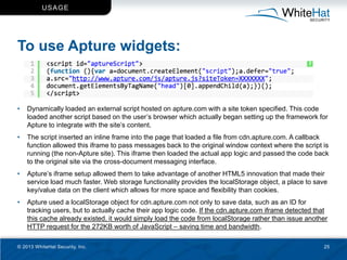U SAG E




To use Apture widgets:



•   Dynamically loaded an external script hosted on apture.com with a site token spe...