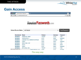 T H E AT TAC K




Gain Access




                                 The easy way

© 2013 WhiteHat Security, Inc.          ...