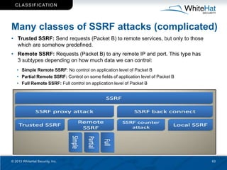 C L ASSIF IC AT ION




Many classes of SSRF attacks (complicated)
• Trusted SSRF: Send requests (Packet B) to remote serv...