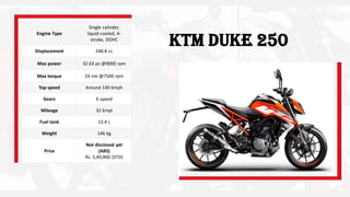 KTM Duke 250
Engine Type
Single cylinder,
liquid-cooled, 4-
stroke, DOHC
Displacement 248.8 cc
Max power 32.63 ps @9000 rpm
Max torque 24 nm @7500 rpm
Top speed Around 140 kmph
Gears 6 speed
Mileage 32 kmpl
Fuel tank 13.4 L
Weight 146 kg
Price
Not disclosed yet
(ABS)
Rs. 5,49,900 (STD)
 