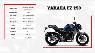 Yamaha FZ 250Engine Type
Air-cooled, 4 stroke,
SOHC, 2-valve
Displacement 250cc
Max power 20.9 ps @8000 rpm
Max torque 20.0 nm @6000 rpm
Top speed Around 131 kmph
Gears 5-speed
Mileage Around 41.3 kmpl
Fuel tank 14 L
Weight 148 kg
Price Rs. 3,89,900
 