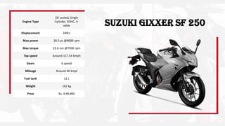 Suzuki Gixxer SF 250Engine Type
Oil cooled, Single
Cylinder, SOHC, 4-
valve
Displacement 249cc
Max power 26.5 ps @9000 rpm
Max torque 22.6 nm @7500 rpm
Top speed Around 117.54 kmph
Gears 6 speed
Mileage Around 40 kmpl
Fuel tank 12 L
Weight 162 kg
Price Rs. 4,99,900
 