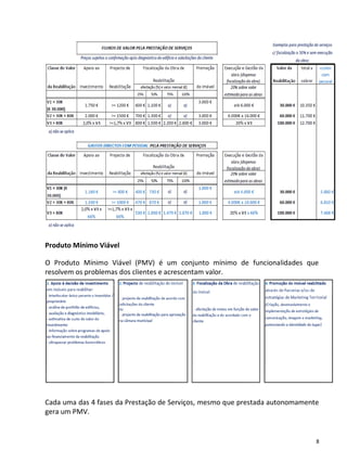 Produto Mínimo Viável

O Produto Mínimo Viável (PMV) é um conjunto mínimo de funcionalidades que
resolvem os problemas dos clientes e acrescentam valor.




Cada uma das 4 fases da Prestação de Serviços, mesmo que prestada autonomamente
gera um PMV.


                                                                              8
 
