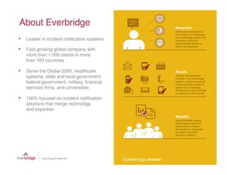 About Everbridge
•   Leader in incident notification systems

•   Fast-growing global company with
    more than 1,000 clients in more
    than 100 countries

•   Serve the Global 2000, healthcare
    systems, state and local government,
    federal government, military, financial
    services firms, and universities

•   100% focused on incident notification
    solutions that merge technology
    and expertise




                                              3
 