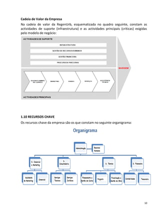 Cadeia de Valor da Empresa
Na cadeia de valor da RegenUrb, esquematizada no quadro seguinte, constam as
actividades de suporte (infraestrutura) e as actividades principais (críticas) exigidas
pelo modelo de negócio:




1.10 RECURSOS CHAVE
Os recursos chave da empresa são os que constam no seguinte organigrama:




                                                                                     10
 