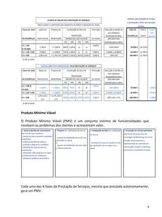 Produto Mínimo Viável

O Produto Mínimo Viável (PMV) é um conjunto mínimo de funcionalidades que
resolvem os problemas dos clientes e acrescentam valor.




Cada uma das 4 fases da Prestação de Serviços, mesmo que prestada autonomamente,
gera um PMV.



                                                                               8
 