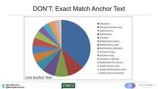 DON’T: Exact Match Anchor Text
Link Anchor Text
@JudithLewis
@MostlyAboutChoc
 