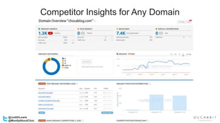 Competitor Insights for Any Domain
@JudithLewis
@MostlyAboutChoc
 