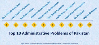 1 2 3 4 5 6 7 8 9 10
Top 10 Administrative Problems of Pakistan
Sajid Imtiaz: Economic Advisor Shortlisted by British High Commission Islamabad
 