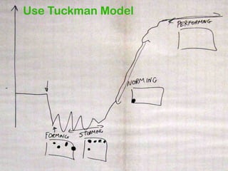 Use Tuckman Model

 