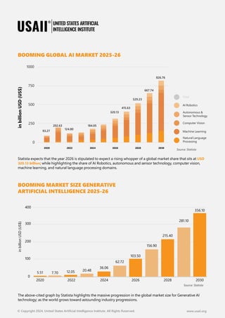 Top 10 AI Trends to Watch for in 2025 | USAII® | PDF