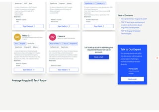 TOP 10+ AngularJS Developers for Hire in 2025 with Upstaff Platform ...