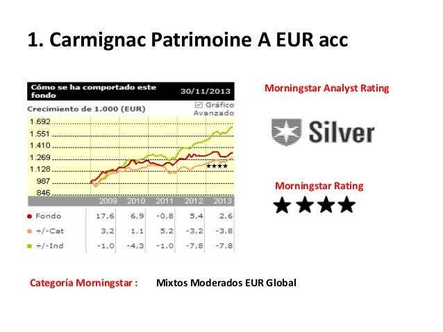 Top 10 Morningstar Analysis 13