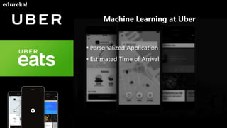 DATA SCIENCE TRAINING
www.edureka.co/data-science
Machine Learning at Uber
▪ Personalized Application
▪ Estimated Time of Arrival
 