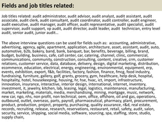 Fields and job titles related: 
Job titles related: audit administrator, audit advisor, audit analyst, audit assistant, audit 
associate, audit clerk, audit consultant, audit coordinator, audit controller, audit engineer, 
audit executive, audit manager, audit officer, audit representative, audit specialist, audit 
supervisor, audit support, vp audit, audit director, audit leader, audit technician, entry level 
audit, senior audit, junior audit… 
The above interview questions can be used for fields such as: accounting, administrative, 
advertising, agency, agile, apartment, application, architecture, asset, assistant, audit, auto, 
automotive, b2b, bakery, band, bank, banquet, bar, benefits, beverage, billing, brand, 
budget, building, business, cafe, call center, car, catering, channel, clinic, commercial, 
communications, community, construction, consulting, content, creative, crm, customer 
relations, customer service, data, database, delivery, design, digital marketing, distribution, 
ecommerce, education, electrical, energy, engineering, environmental, equipment, erp, 
events, exhibition, export, f&b, facilities, factory, fashion, finance, fmcg, food industry, 
fundraising, furniture, gallery, golf, grants, grocery, gym, healthcare, help desk, hospital, 
hospitality, hotel, housekeeping, housing, hr, hse, hvac, ict, import, infrastructure, 
innovation, insurance, interactive, interior design, international, internet, inventory, 
investment, it, jewelry, kitchen, lab, leasing, legal, logistics, maintenance, manufacturing, 
market, marketing, materials, media, merchandising, mining, mortgage, music, network, 
new car, ngo, nhs, non profit, non technical, oem, office, offshore, oil and gas, operations, 
outbound, outlet, overseas, parts, payroll, pharmaceutical, pharmacy, plant, procurement, 
product, production, project, property, purchasing, quality assurance, r&d, real estate, 
records, recruiting, release, research, reservations, restaurant, retail, safety, audit, salon, 
security, service, shipping, social media, software, sourcing, spa, staffing, store, studio, 
supply chain, 
