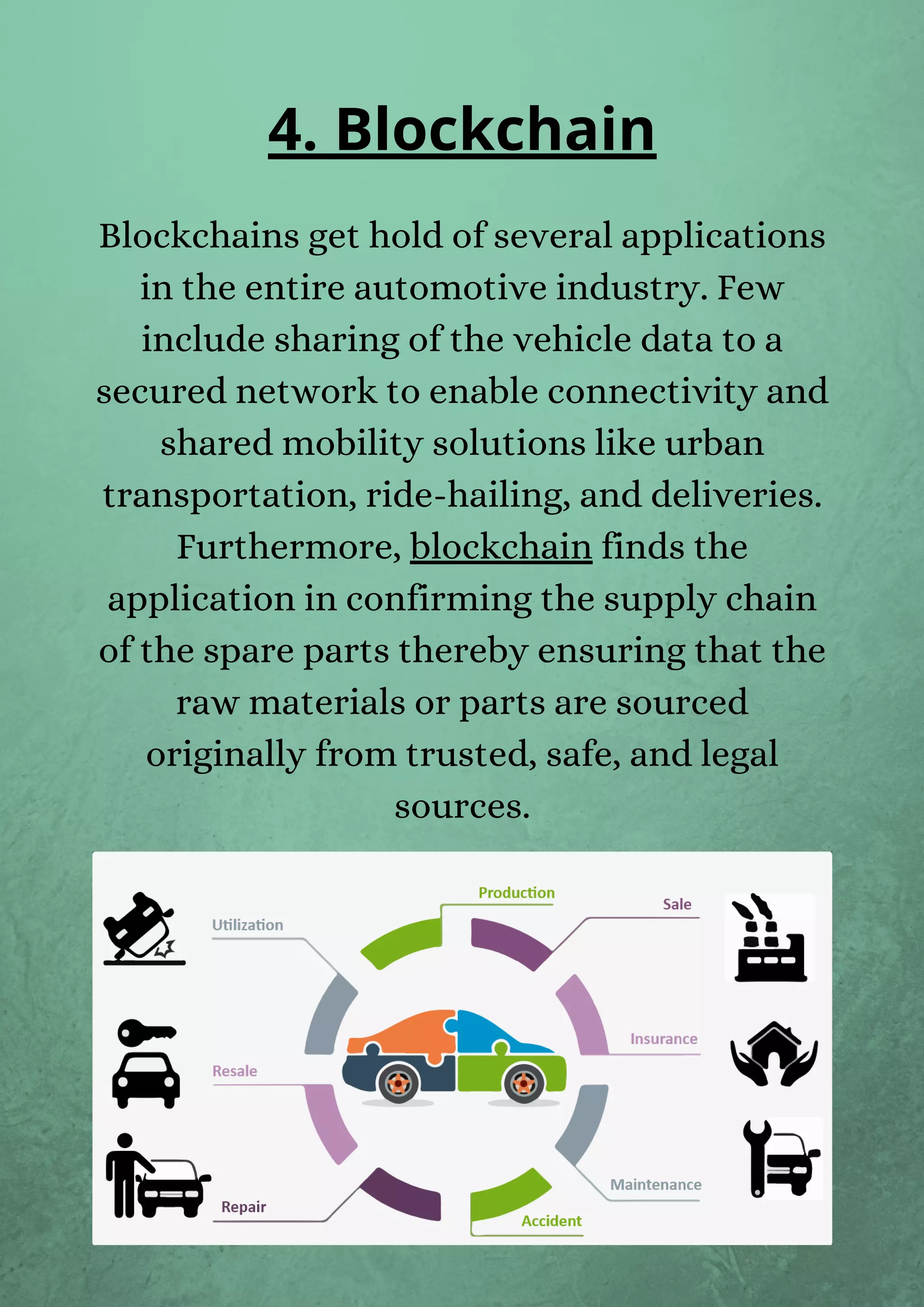 Blockchains get hold of several applications
in the entire automotive industry. Few
include sharing of the vehicle data to a
secured network to enable connectivity and
shared mobility solutions like urban
transportation, ride-hailing, and deliveries.
Furthermore, blockchain finds the
application in confirming the supply chain
of the spare parts thereby ensuring that the
raw materials or parts are sourced
originally from trusted, safe, and legal
sources.
4. Blockchain
 