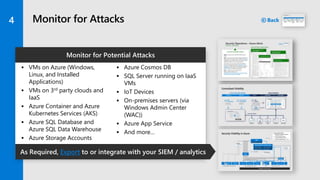 Top 10 Azure Security Best Practices (1).pptx
