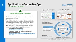 Top 10 Azure Security Best Practices (1).pptx