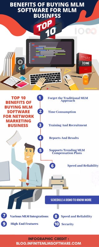 Top 10 benefits of buying mlm software