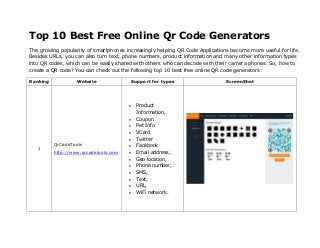 Top 10 Best Free Online Qr Code Generators
The growing popularity of smartphones increasingly helping QR Code Applications become more useful for life.
Besides URLs, you can also turn text, phone numbers, product information and many other information types
into QR codes, which can be easily shared with others who can decode with their camera phones. So, how to
create a QR code? You can check out the following top 10 best free online QR code generators:
Ranking Website Support for types ScreenShot
1
QrCodeTools
http://www.qrcodetools.com
 Product
Information,
 Coupon
 Pet Info
 VCard
 Twitter
 Facebook
 Email address,
 Geo location,
 Phone number,
 SMS,
 Text,
 URL,
 WiFi network.
 