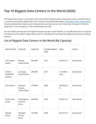 Top 10 Biggest Data Centers in the World (2026) | PDF